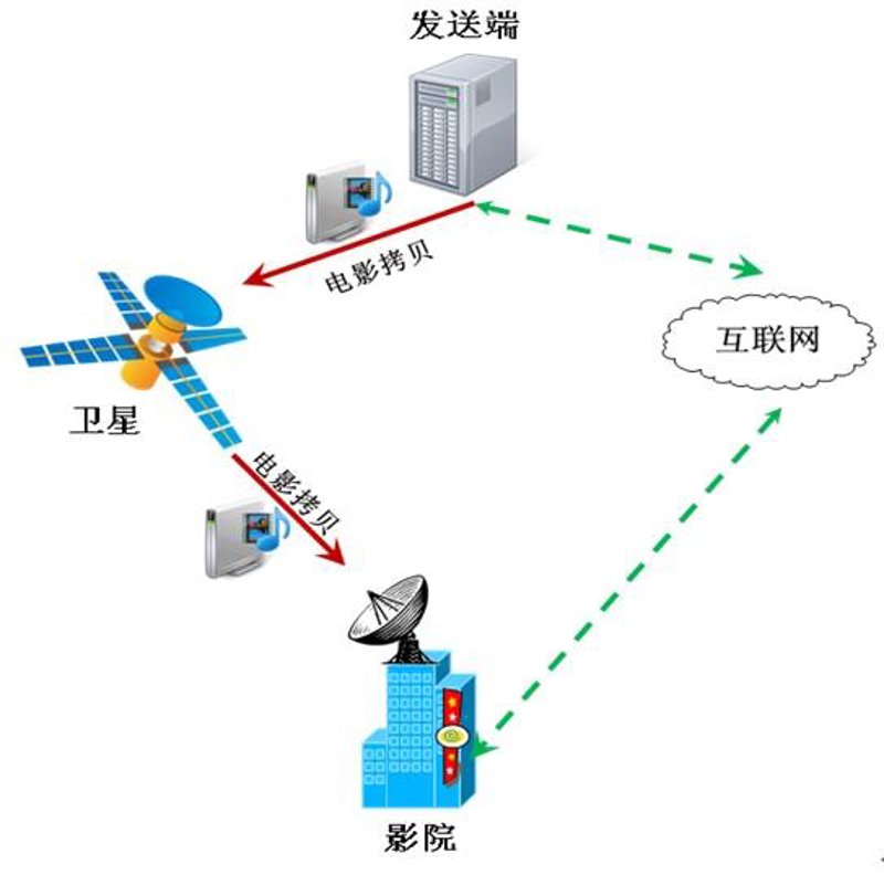 工具零售